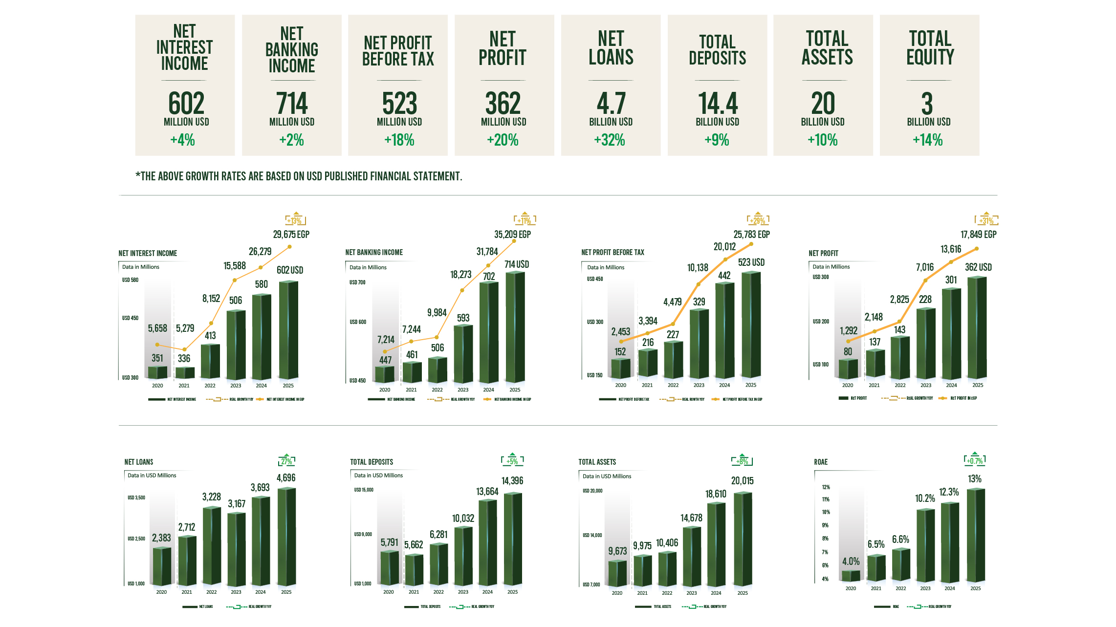 AAIB REVEALS ITS SEPARATE FINANCIAL STATEMENT FOR END OF YEAR-2025